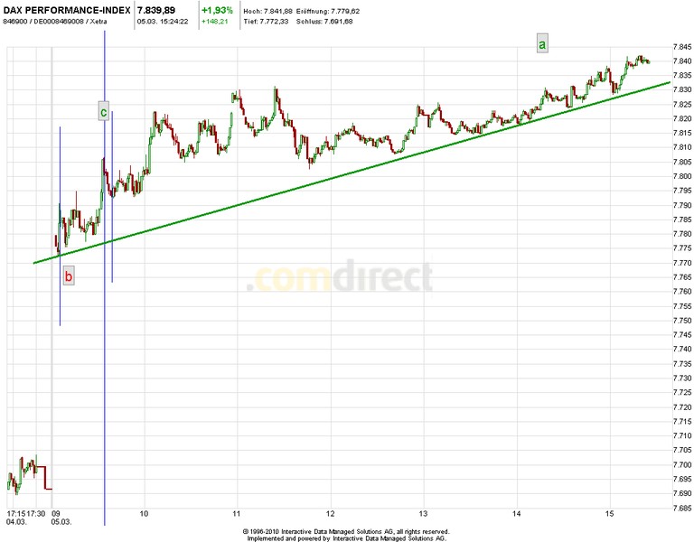2013 QV DAX-DJ-GOLD-EURUSD-JPY 584730