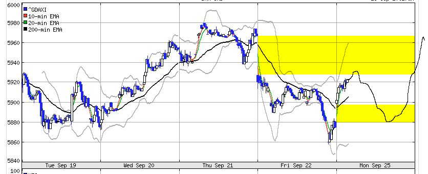 DAX 5500 Thread 58499