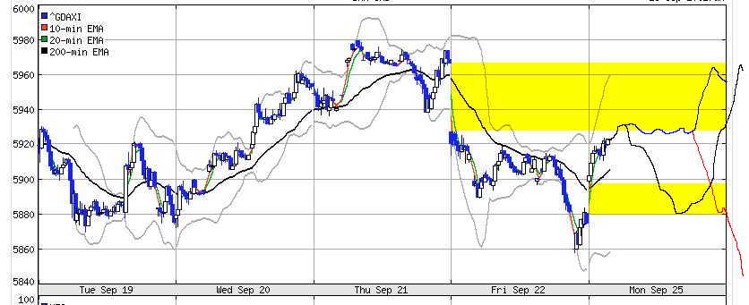 DAX 5500 Thread 58513