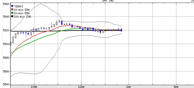 DAX 5500 Thread 58529