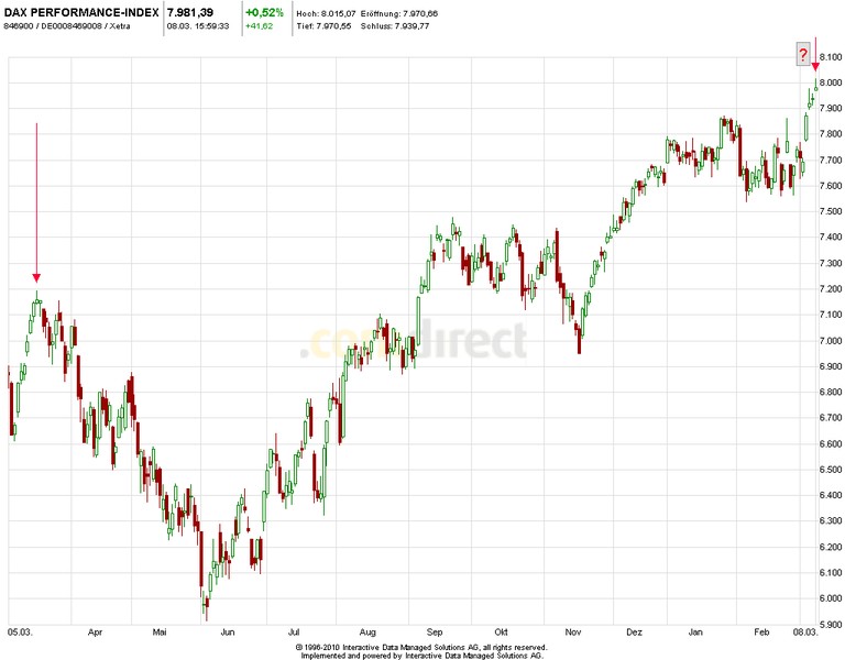 2013 QV DAX-DJ-GOLD-EURUSD-JPY 585847