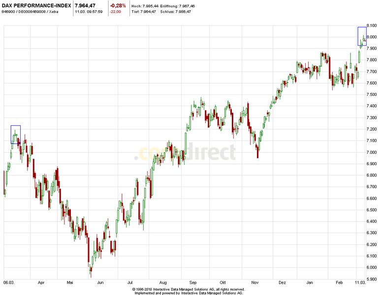 2013 QV DAX-DJ-GOLD-EURUSD-JPY 586443