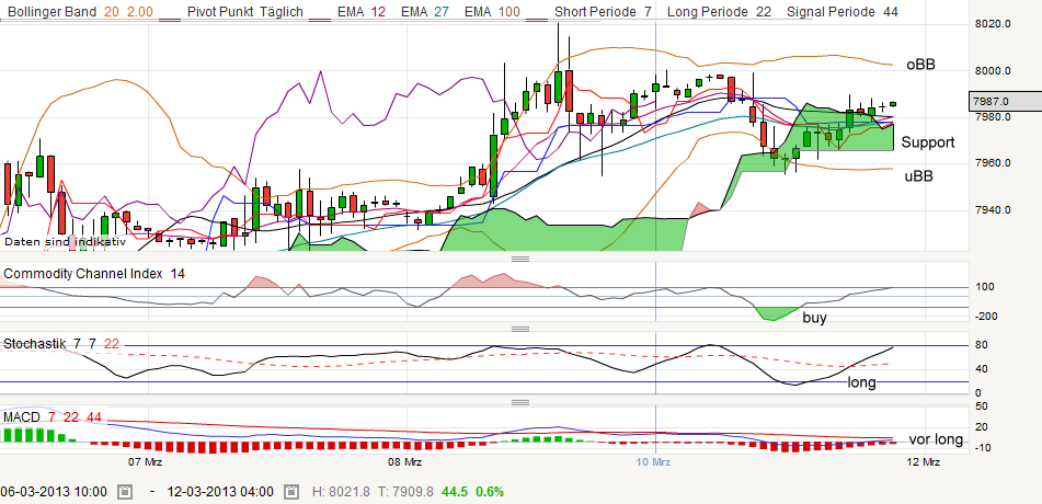 QV ultimate (unlimited) 586713