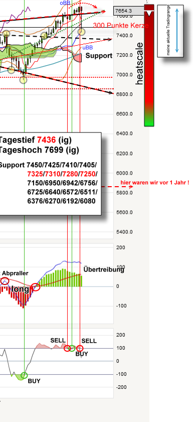 QV ultimate (unlimited) 587172