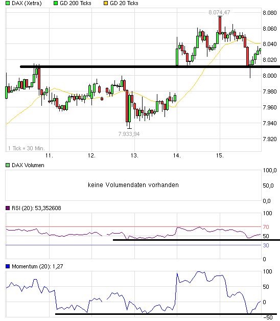 Quo Vadis Dax 2013 - Up, dank Liquidität 588121