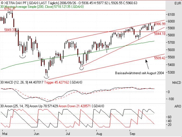 ▶ TTT-Team: Mittwoch, 27.09.2006 58926