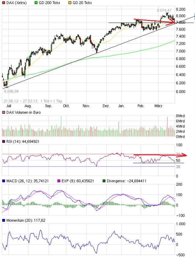 Quo Vadis Dax 2013 - Up, dank Liquidität 591722