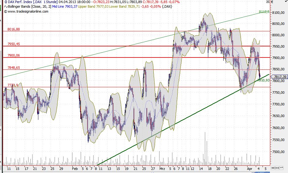2013 QV DAX-DJ-GOLD-EURUSD-JPY 594250