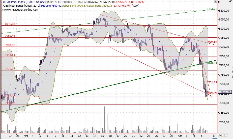 2013 QV DAX-DJ-GOLD-EURUSD-JPY 595215