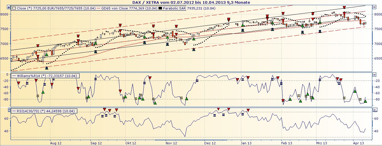 Lufthansa 2012-2015: wohin geht die Reise... 596018
