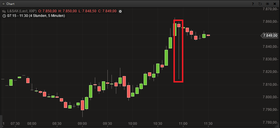 Gold shorten? 596451
