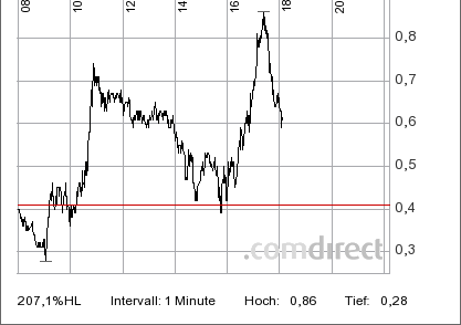 2013 QV DAX-DJ-GOLD-EURUSD-JPY 596574