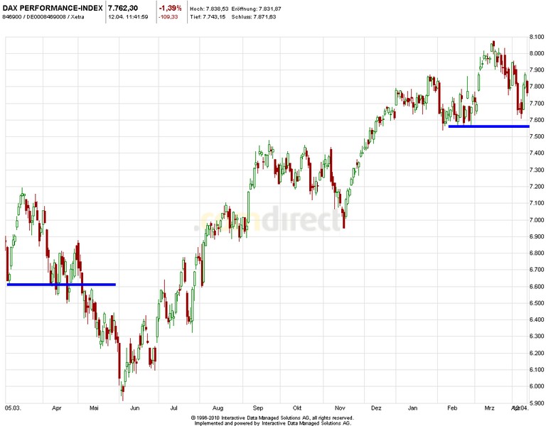 2013 QV DAX-DJ-GOLD-EURUSD-JPY 596902