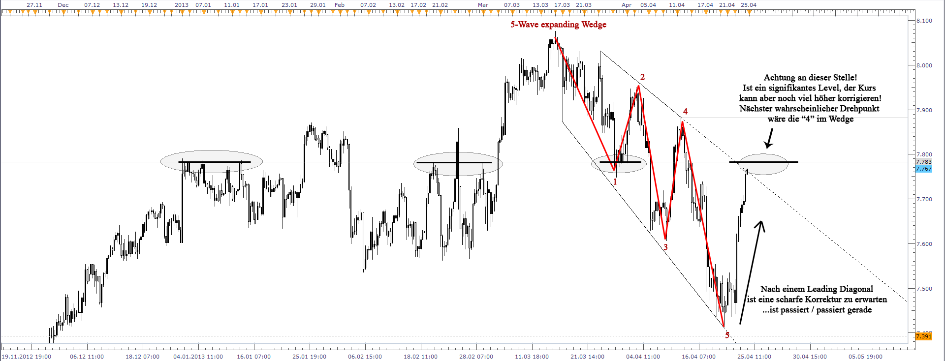 Der EUR/USD 2,0 Thread 600573