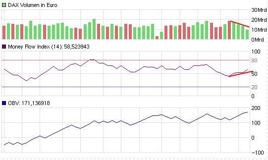 Quo Vadis Dax 2013 - Up, dank Liquidität 606434