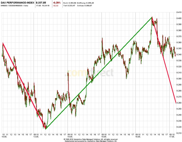 2013 QV DAX-DJ-GOLD-EURUSD-JPY 607084