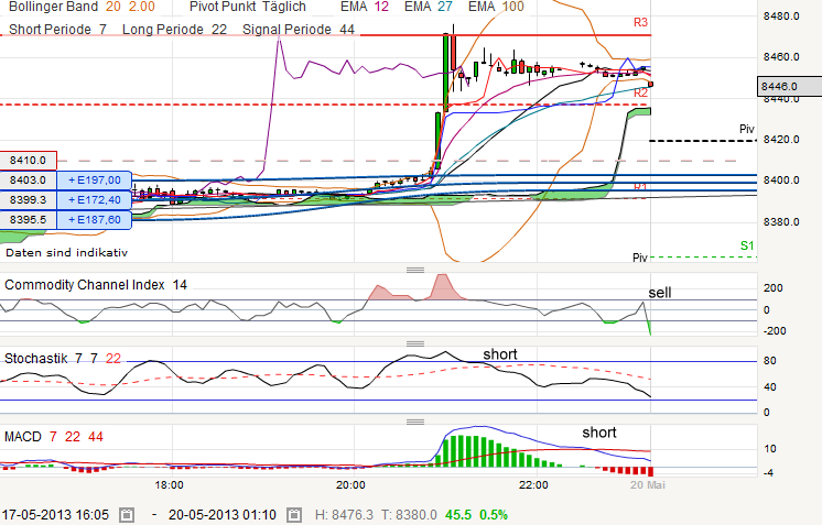 QV ultimate (unlimited) 607750