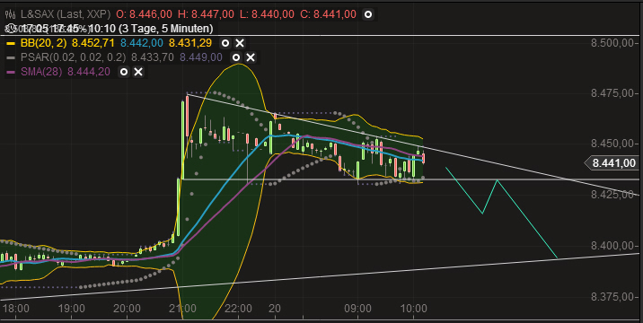QV ultimate (unlimited) 607786