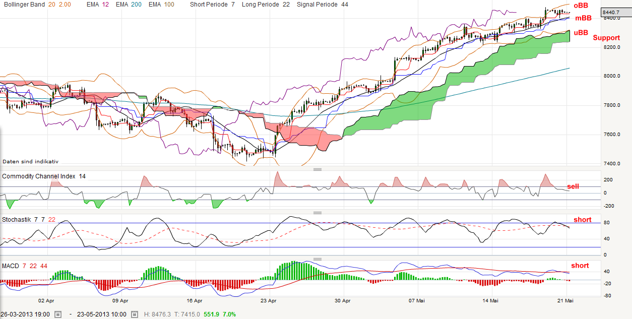QV ultimate (unlimited) 608045