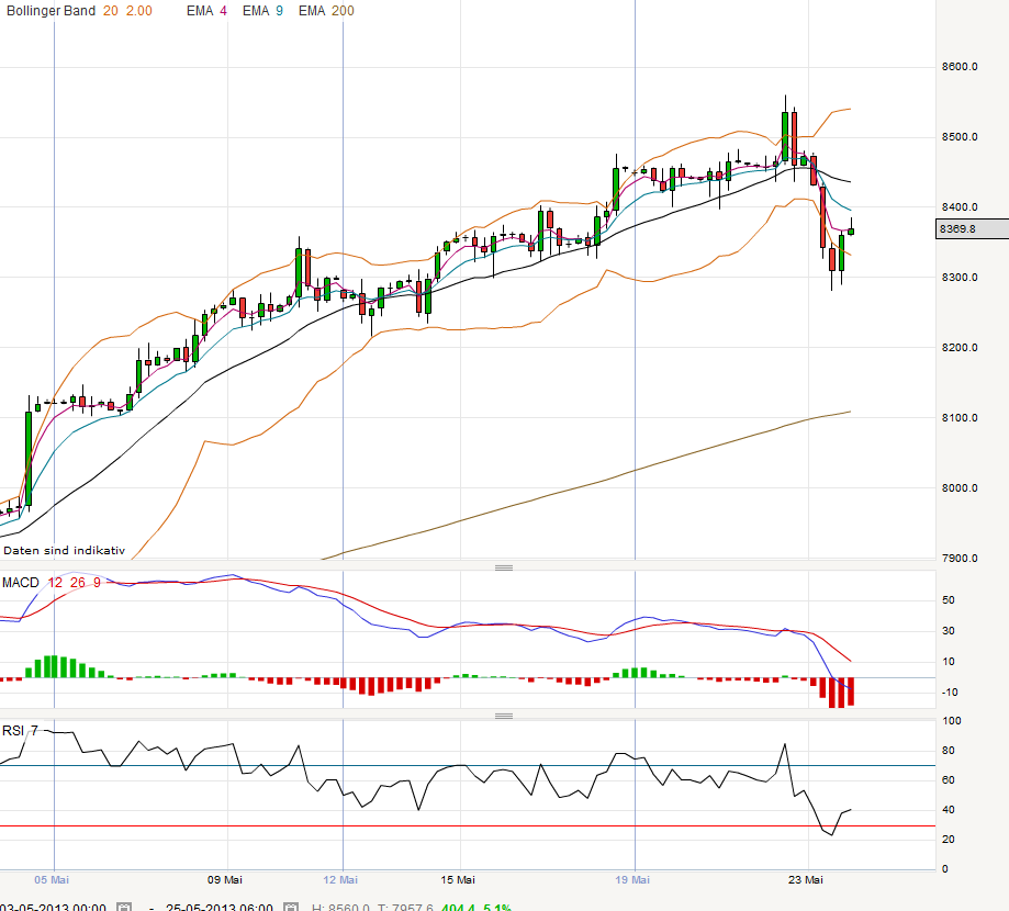 QV ultimate (unlimited) 609097