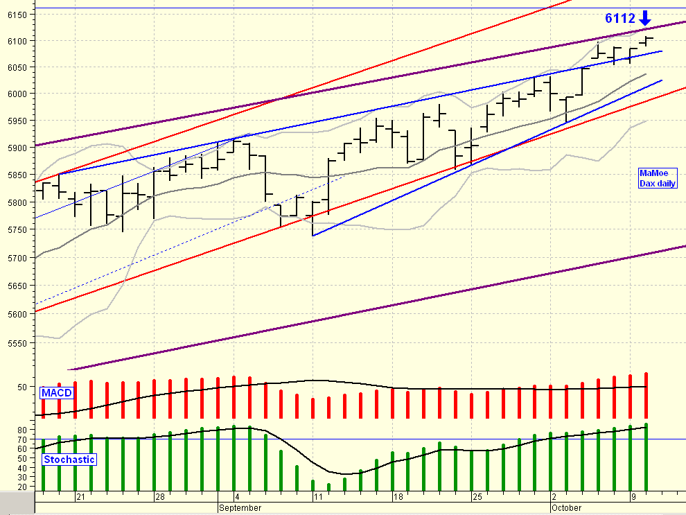  ► Day-Trading: Dienstag, den 10.10.2006 61166