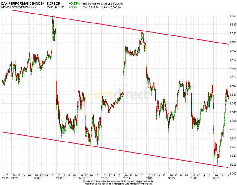 2013 QV DAX-DJ-GOLD-EURUSD-JPY 612278