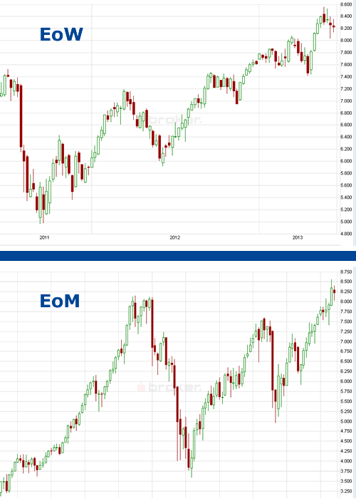 E.on SE - Chance oder Risiko 614791