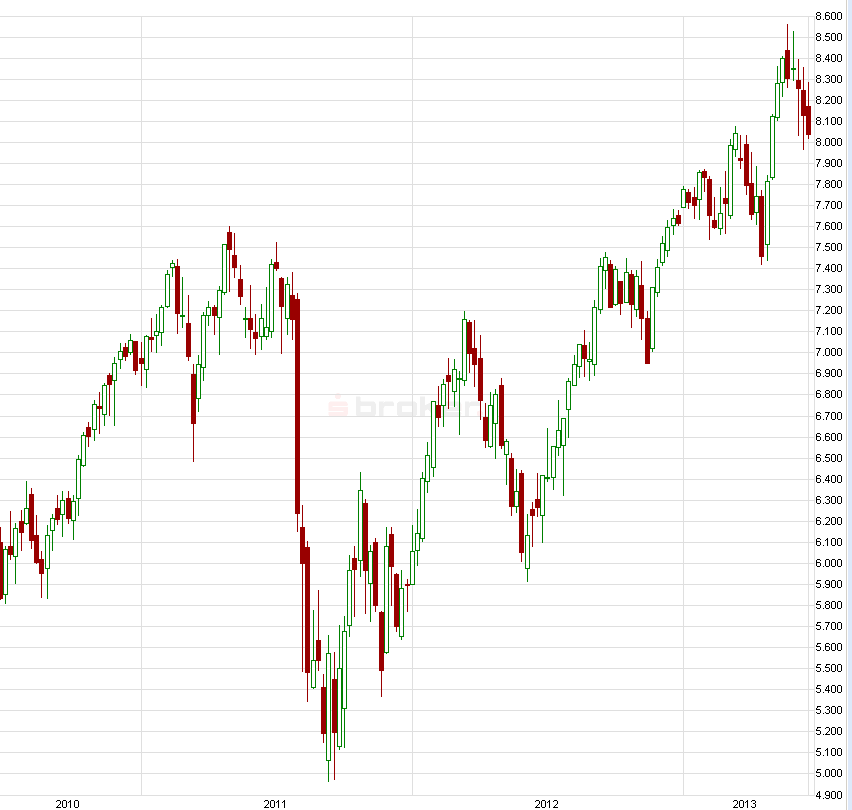 E.on SE - Chance oder Risiko 617232