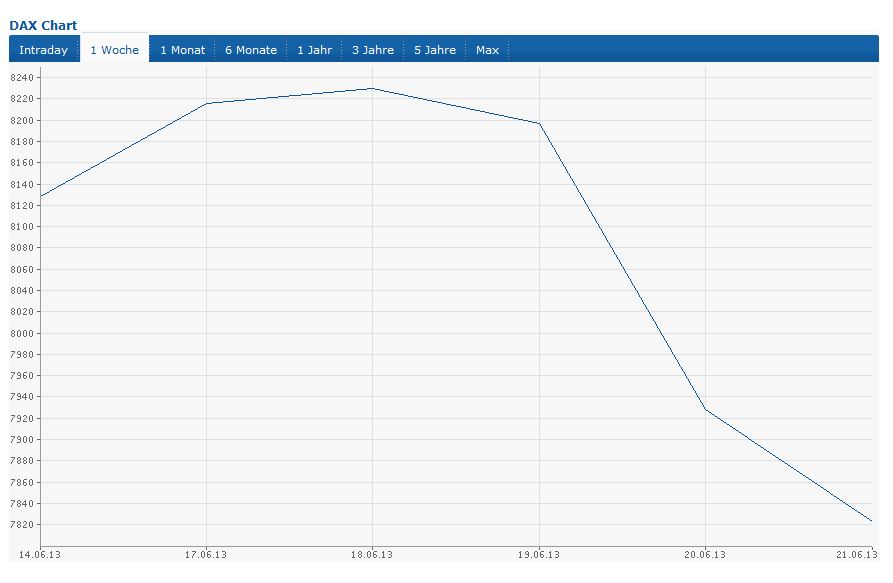 Deutsche Post 617741