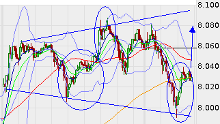 Quo Vadis Dax 2013 - Up, dank Liquidität 622807