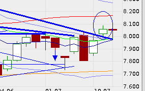 QV ultimate (unlimited) 622851
