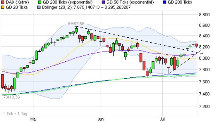 Quo Vadis Dax 2013 - Up, dank Liquidität 624439