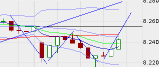 QV ultimate (unlimited) 624959