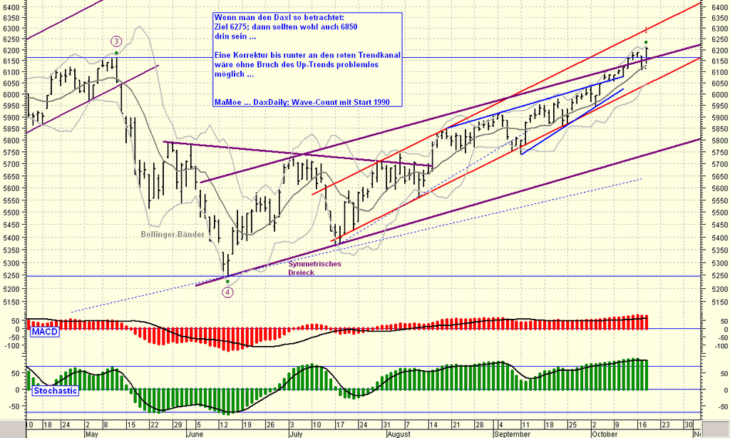 ► Day-Trading: Mittwoch, den 18.10.2006 62608