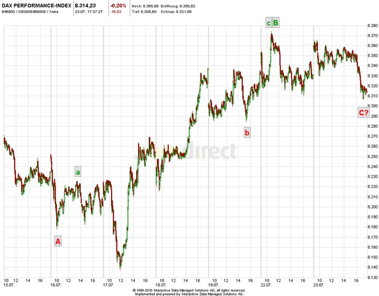 2013 QV DAX-DJ-GOLD-EURUSD-JPY 626614