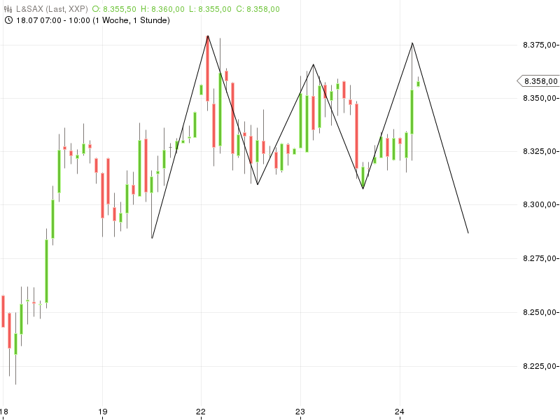 2013 QV DAX-DJ-GOLD-EURUSD-JPY 626789