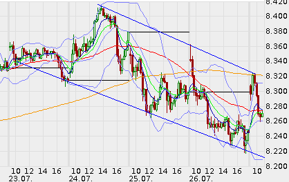 QV ultimate (unlimited) 628111