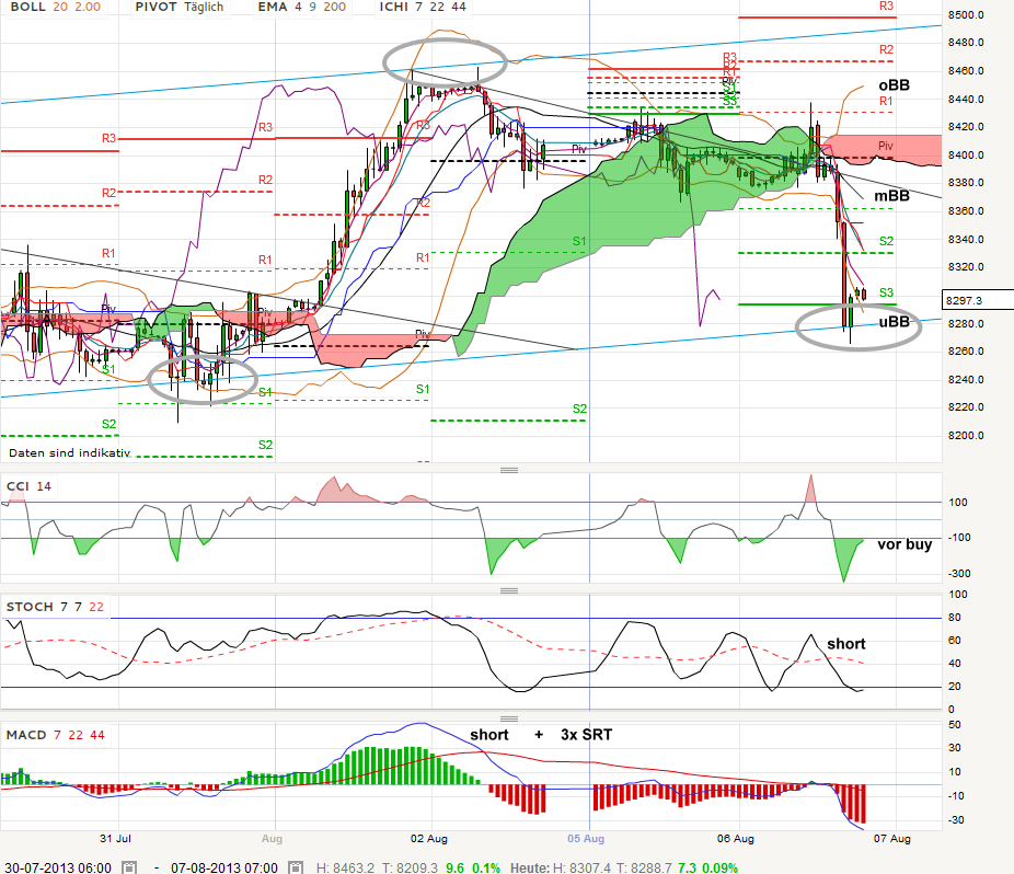QV ultimate (unlimited) 630456