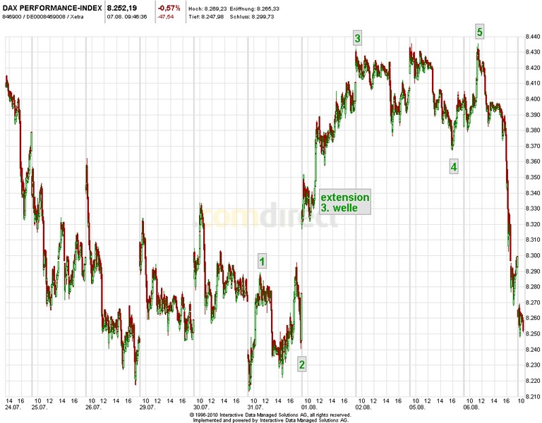 2013 QV DAX-DJ-GOLD-EURUSD-JPY 630597