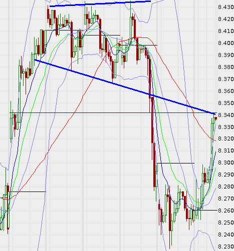 QV ultimate (unlimited) 631023