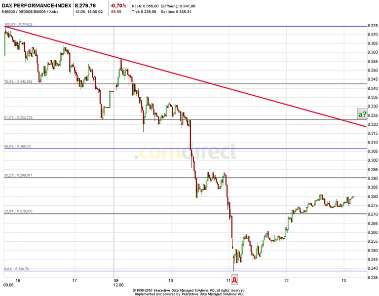 2013 QV DAX-DJ-GOLD-EURUSD-JPY 633380
