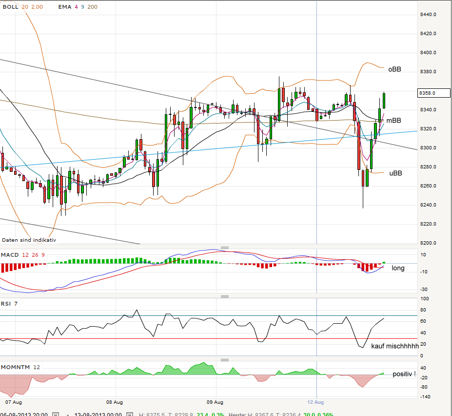 QV ultimate (unlimited) 633428