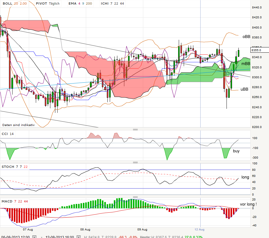 QV ultimate (unlimited) 633430