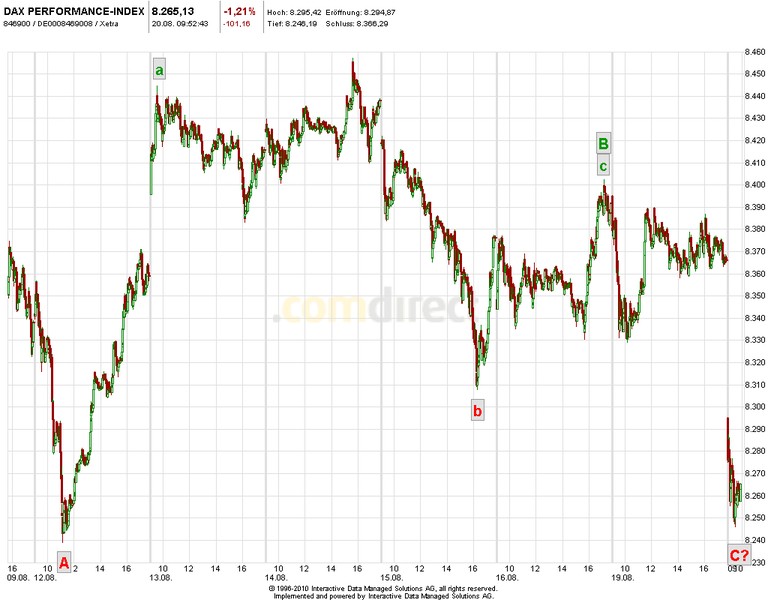 2013 QV DAX-DJ-GOLD-EURUSD-JPY 635914
