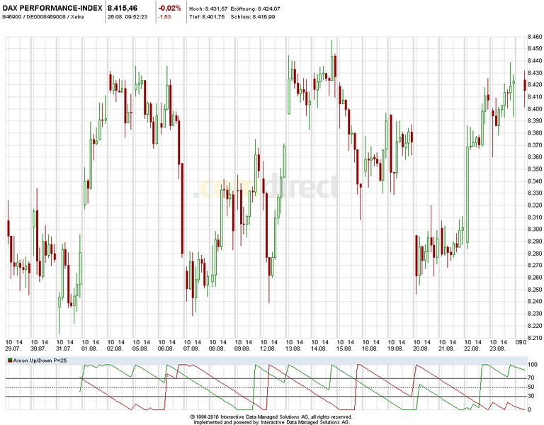 2013 QV DAX-DJ-GOLD-EURUSD-JPY 637902