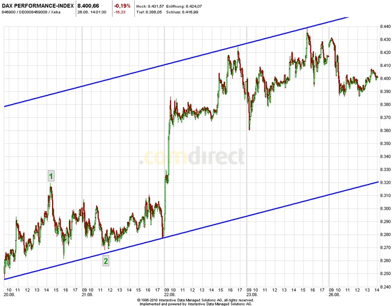 2013 QV DAX-DJ-GOLD-EURUSD-JPY 637971