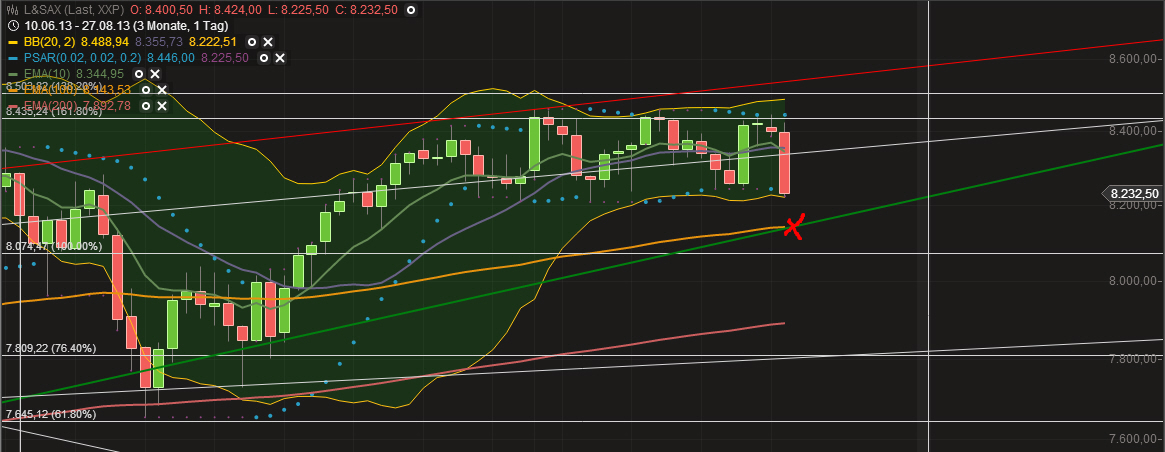 Quo Vadis Dax 2013 - Up, dank Liquidität 638487