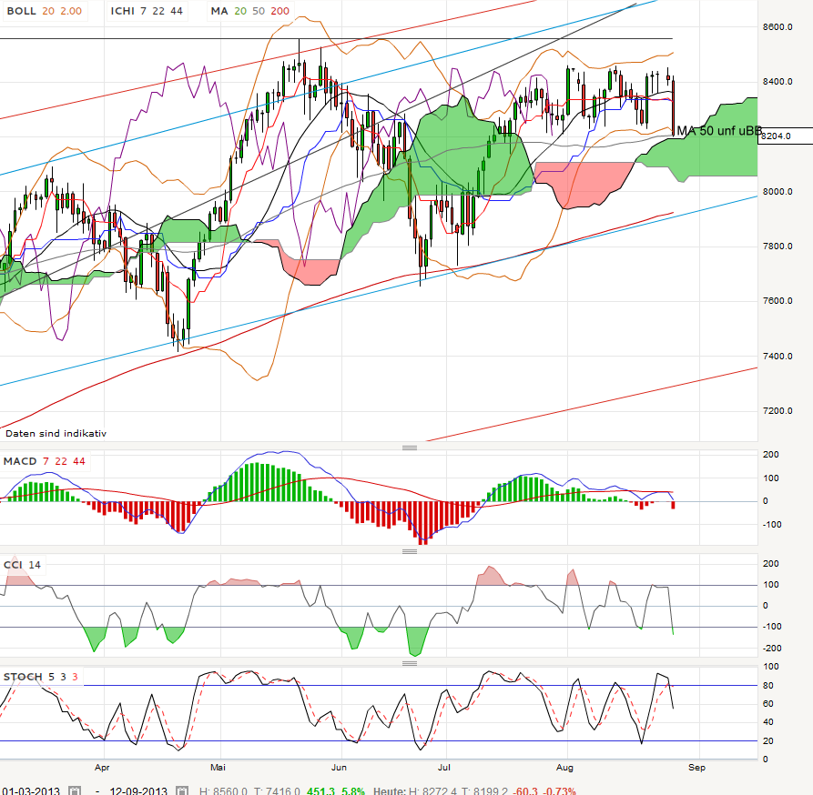 QV ultimate (unlimited) 638504