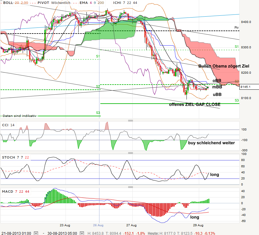 QV ultimate (unlimited) 638962