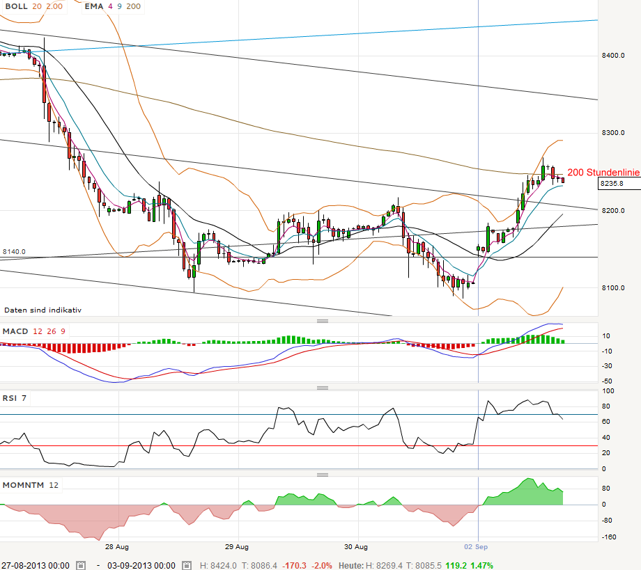QV ultimate (unlimited) 640170